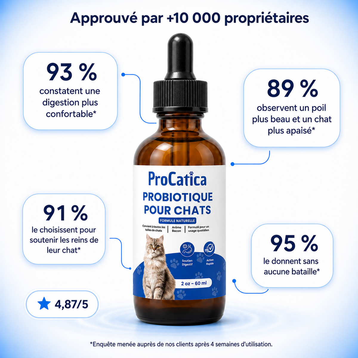 Bio-Digest+ Gouttes Apaisement Peau & Pelage
